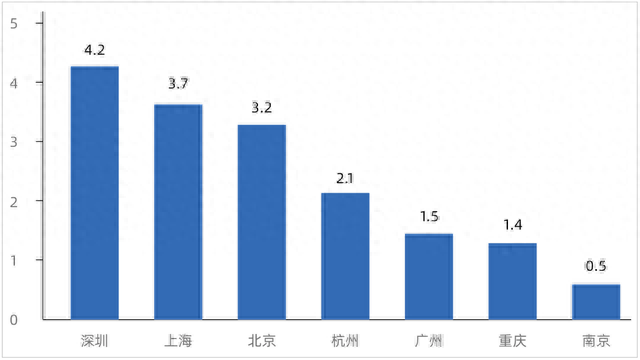 重庆商场租金排名前十(重庆减免租金最新政策)插图12