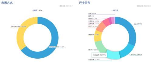 中正指数排名前十(中证500指数)插图6