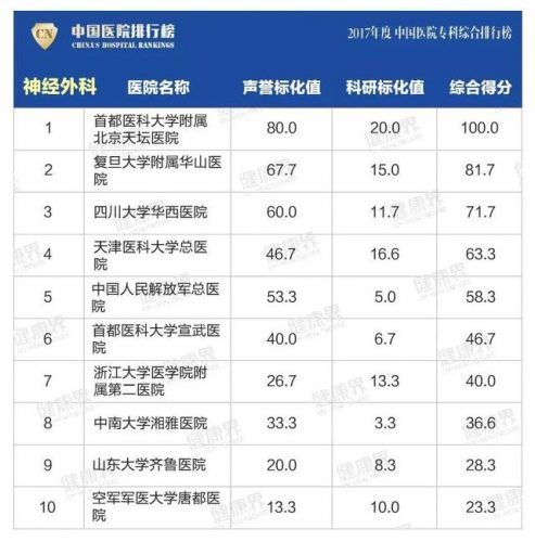 江苏医院骨科排名前十(江苏哪个医院骨科比较好)插图12