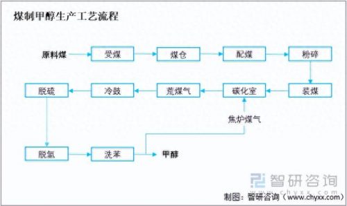 专业甲醇公司排名前十(中国十大甲醇企业排名)插图2