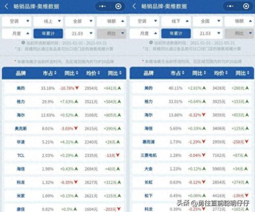 销量排名前十的空调(2022空调销量排行榜)插图2