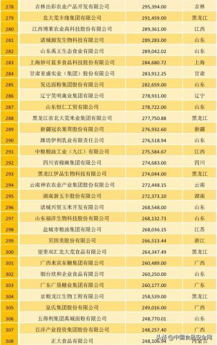农牧行业规模排名前十(中国畜牧养殖排名)插图9