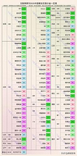 大型连锁饭店排名前十(全国十大连锁饭店)插图
