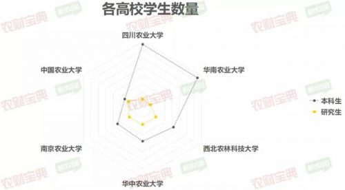 畜牧兽医就业排名前十(畜牧兽医就业前景)插图5