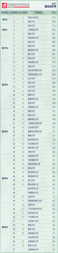 郑州经管行业排名前十(郑州国企名单及排名)插图3
