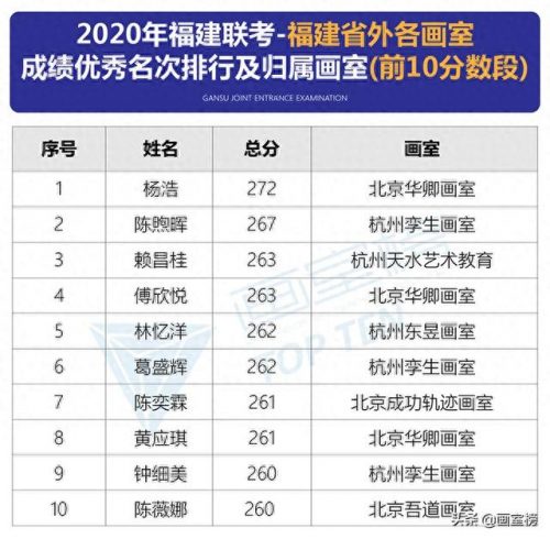 宁德联考画室排名前十(博昱画室2023联考成绩)插图14