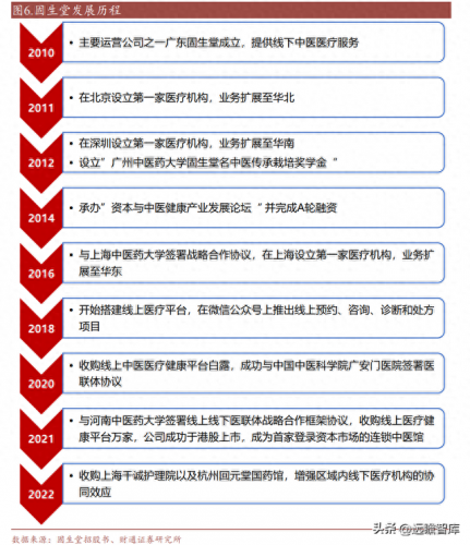 中医连锁医馆排名前十(国内中医连锁排名)插图6