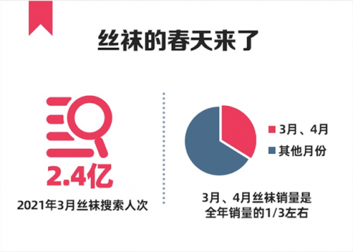 城市丝袜购买排名前十(丝袜品牌有哪些品牌几千的)插图6