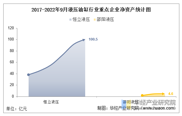 邵阳油缸公司排名前十(邵阳证券公司)插图4