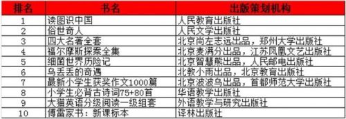 摆摊卖书厂家排名前十(摆地摊卖书合法吗)插图10