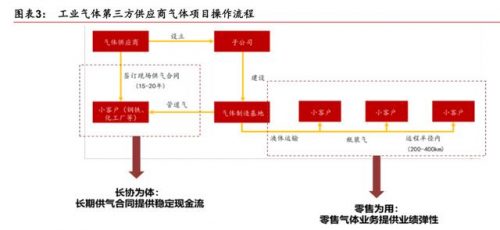 义马氦气厂商排名前十(义马气化厂爆炸原因)插图2