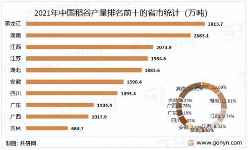 谷子单产产量排名前十(谷子最高产量的是啥品种)插图3