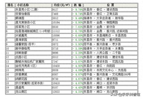 聊城别墅豪宅排名前十(聊城最好的别墅小区)插图1