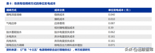 清远煤炭厂家排名前十(广东大型煤矿企业)插图22