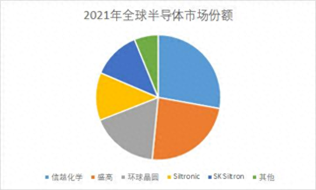国内硅片尺寸排名前十(浙江半导体硅片回收)插图1