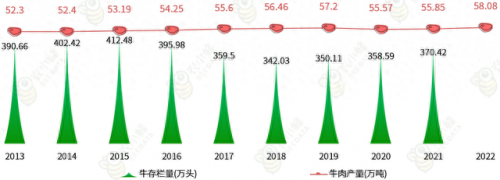 全国牛肉产量排名前十(吃牛肉最多的省份排名)插图7