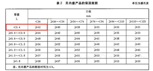 吸管水杯质量排名前十(中国水杯排行榜10强)插图8