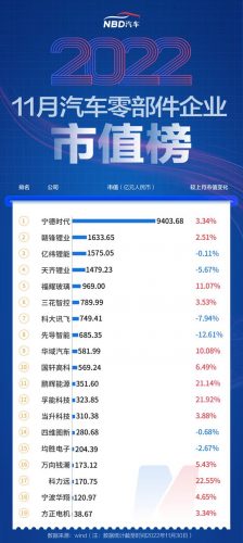 汽车领域市值排名前十(市值第一的车企)插图6