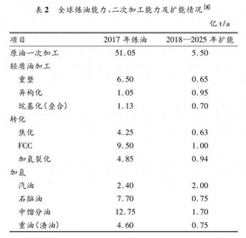山西炼油小厂排名前十(山西炼油厂全部名单)插图1