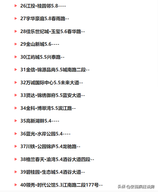泸州小区环境排名前十(四川泸州怎么样)插图2
