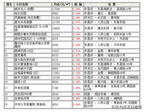 聊城别墅豪宅排名前十(聊城最好的别墅小区)插图