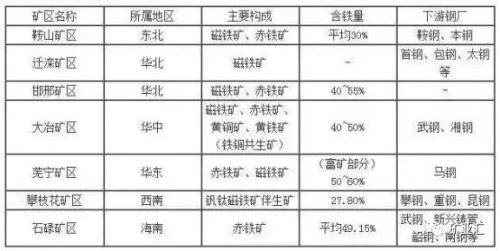 中国国有铁矿排名前十(世界铁矿产量排名)插图3