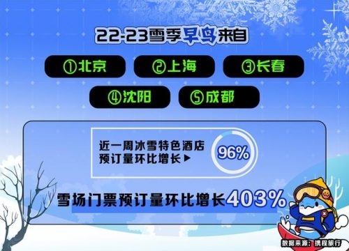 奥运滑雪城市排名前十(中国最好的滑雪场排名)插图