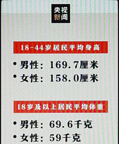 世界前十平均身高排名(世界女足身高排名一览表)插图10