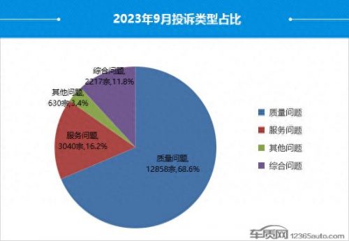 汽车投诉量排名前十(汽车投诉排行榜前10名)插图6