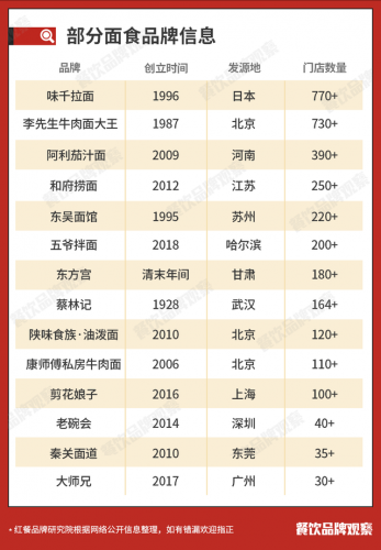 品牌米线销量排名前十(suv销量排行榜前十名)插图6
