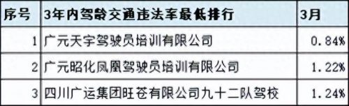 广汉排名前十的驾校(广汉哪个驾校比较靠谱)插图18