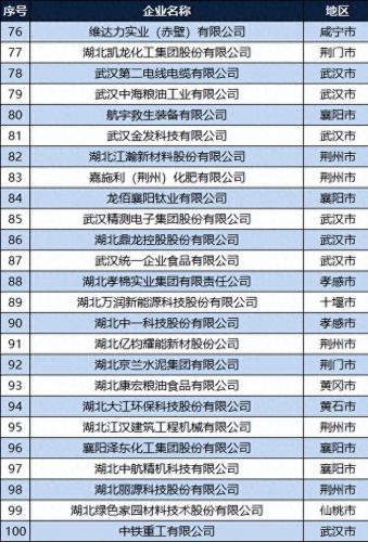 湖北橡胶性能排名前十(橡胶护舷厂家排名)插图5