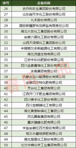 排名前十的肥料品牌(中国十大品牌肥料)插图4