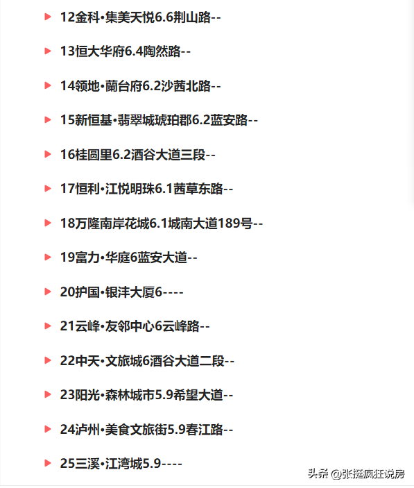 泸州小区环境排名前十(四川泸州怎么样)插图1