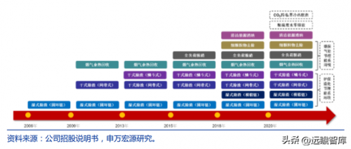 清远煤炭厂家排名前十(广东大型煤矿企业)插图2