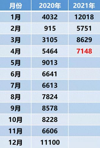 青浦新房房价排名前十(青浦哪里的房价最火)插图