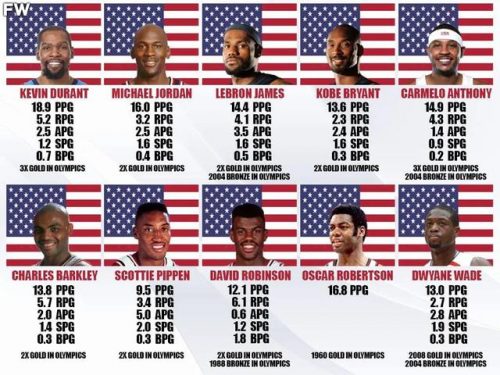 北美篮球名将排名前十(美国nba篮球情报)插图