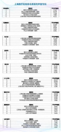 中山公办专科排名前十(中山市本科学校排名)插图2