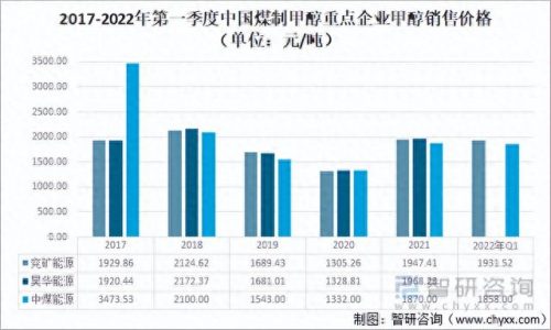 专业甲醇公司排名前十(中国十大甲醇企业排名)插图9