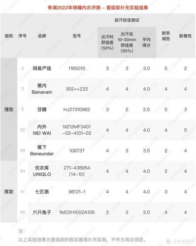 保暖内衣女装排名前十(中老年保暖内衣上衣)插图33