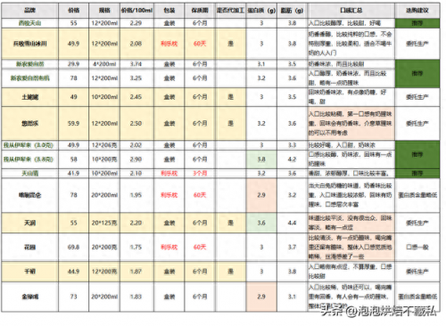 新疆排名前十的牛奶(新疆最好纯牛奶前三名)插图39