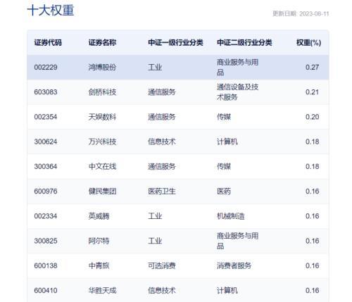 中正指数排名前十(中证500指数)插图5