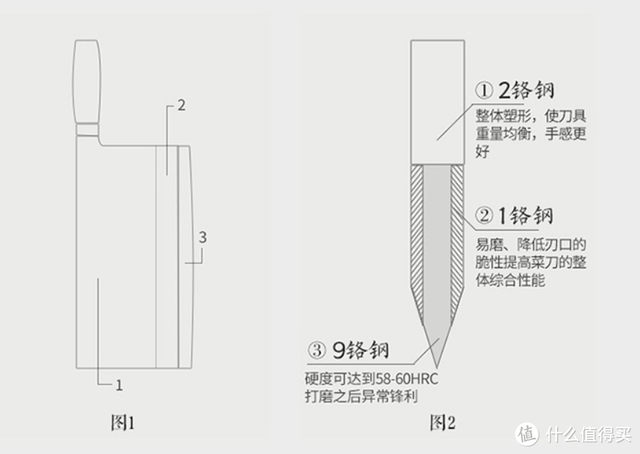 入门中式厨刀排名前十(中式厨刀)插图3