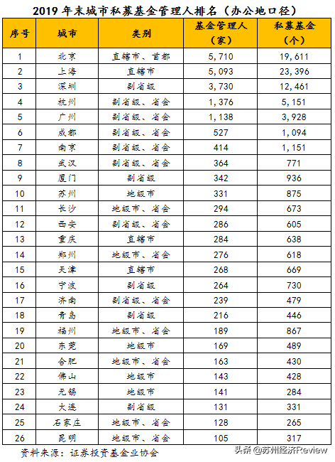 苏州基金公司排名前十(21家知名基金公司)插图1