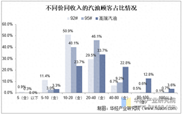 汽油市场容量排名前十(十大汽油排名一览表)插图8