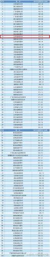 扬州排名前十位(世界面积排名前十名)插图2