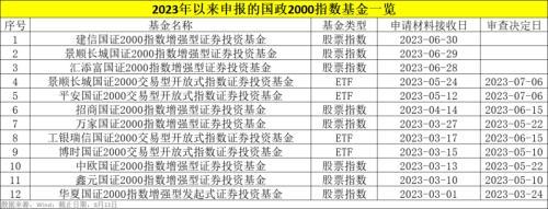 中正指数排名前十(中证500指数)插图7