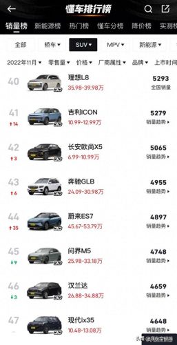 哈弗车排名前十(最好的哈弗车排名)插图7