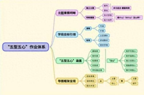 小学作业量排名前十(小学实践性作业有哪些)插图3