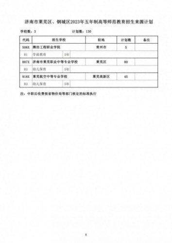 莱芜技校排名前十的(包就业技校排名推荐)插图1